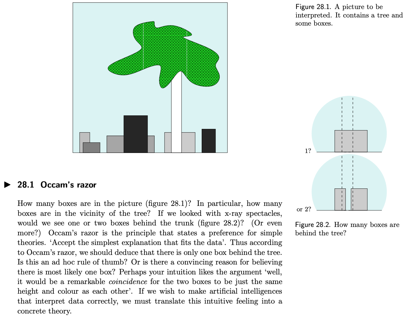 Occam’s razor --- How many boxes are in the picture (figure 28.1)? In particular, how many boxes are in the vicinity of the tree? If we looked with x-ray spectacles, would we see one or two boxes behind the trunk (figure 28.2)? (Or even more?) Occam’s razor is the principle that states a preference for simple theories. ‘Accept the simplest explanation that fits the data’. Thus according to Occam’s razor, we should deduce that there is only one box behind the tree. Is this an ad hoc rule of thumb? Or is there a convincing reason for believing there is most likely one box? Perhaps your intuition likes the argument ‘well, it would be a remarkable coincidence for the two boxes to be just the same height and colour as each other’. If we wish to make artificial intelligences that interpret data correctly, we must translate this intuitive feeling into a concrete theory.