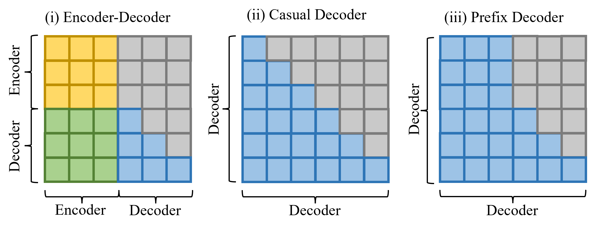 One-Hour Survey of Large Language Models: Quick Mastery of New ...